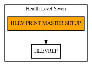 Call Graph