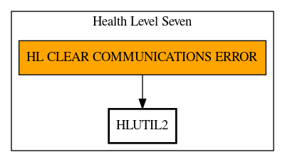 Call Graph