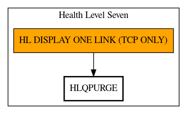 Call Graph