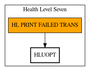 Call Graph