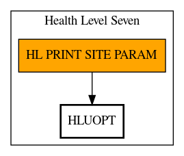 Call Graph