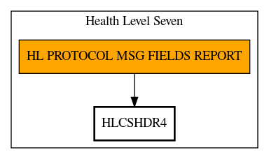 Call Graph