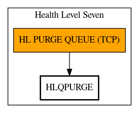 Call Graph