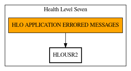 Call Graph