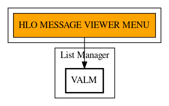 Call Graph