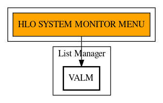 Call Graph