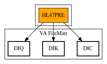 Call Graph