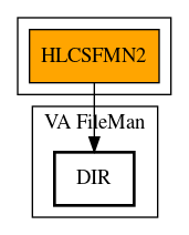 Call Graph