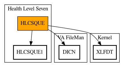 Call Graph