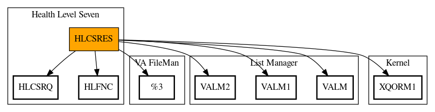 Call Graph