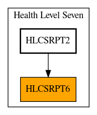 Caller Graph