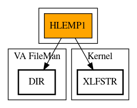 Call Graph