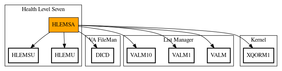 Call Graph