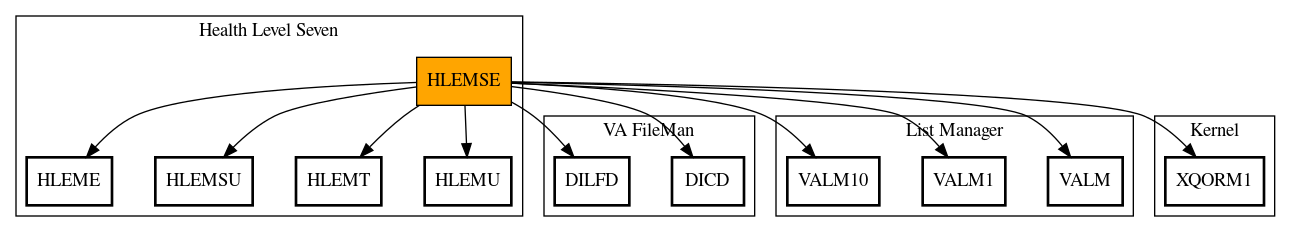 Call Graph