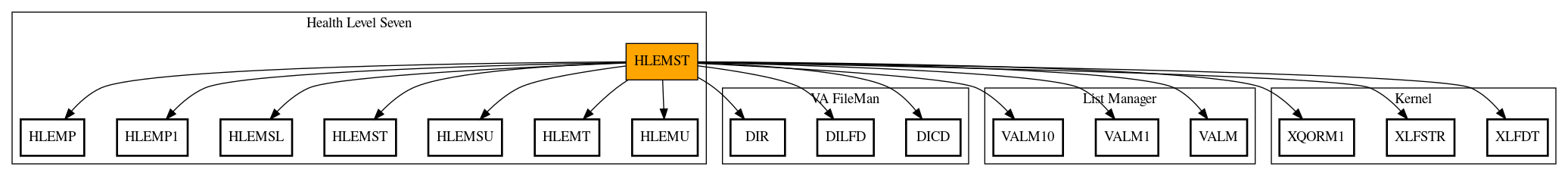 Call Graph