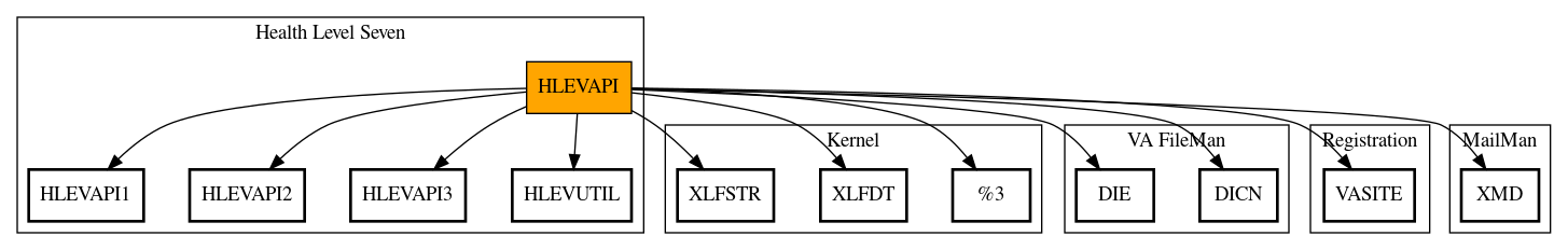 Call Graph