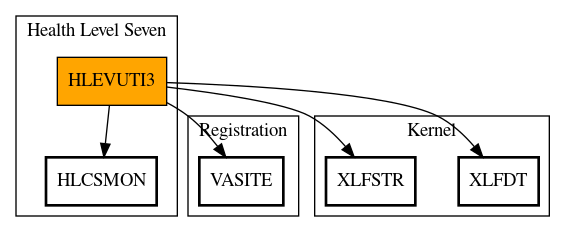 Call Graph