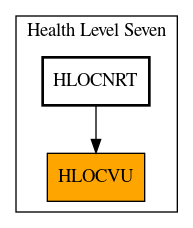 Caller Graph