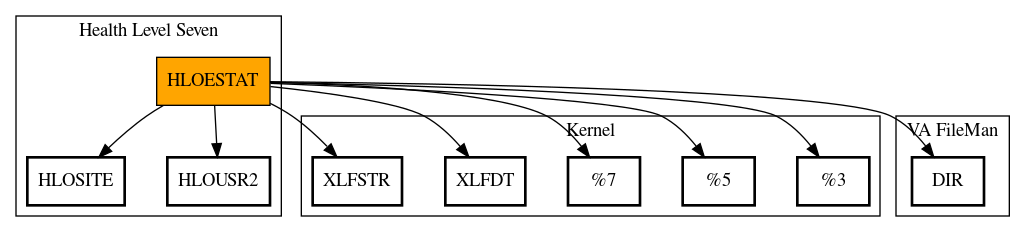 Call Graph