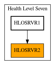 Caller Graph