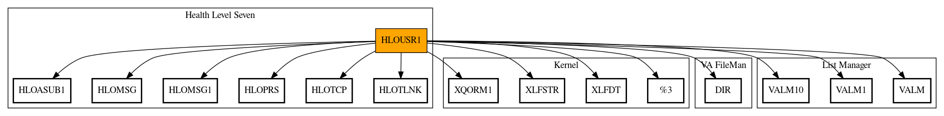 Call Graph