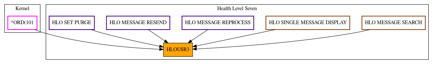 Caller Graph