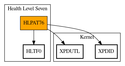 Call Graph