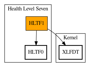 Call Graph