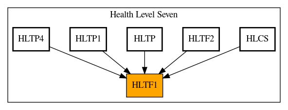 Caller Graph