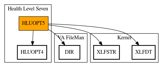 Call Graph