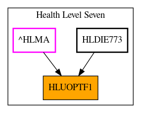 Caller Graph