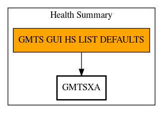 Call Graph