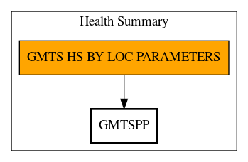 Call Graph