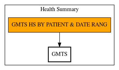 Call Graph