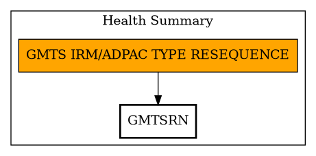 Call Graph