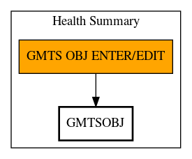 Call Graph