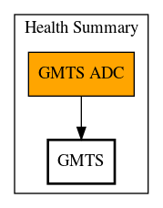 Call Graph