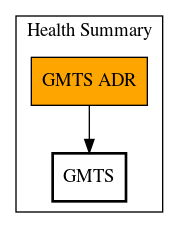 Call Graph