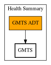 Call Graph