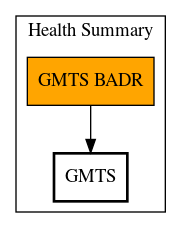 Call Graph