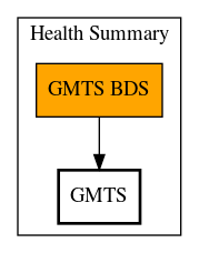 Call Graph