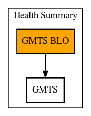 Call Graph