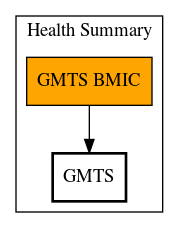 Call Graph