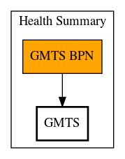 Call Graph