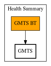 Call Graph