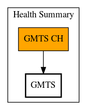 Call Graph