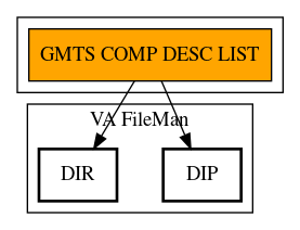 Call Graph