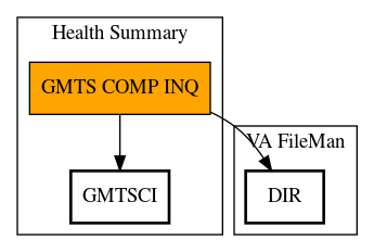 Call Graph