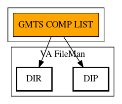 Call Graph