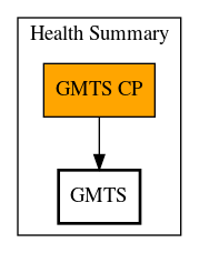 Call Graph